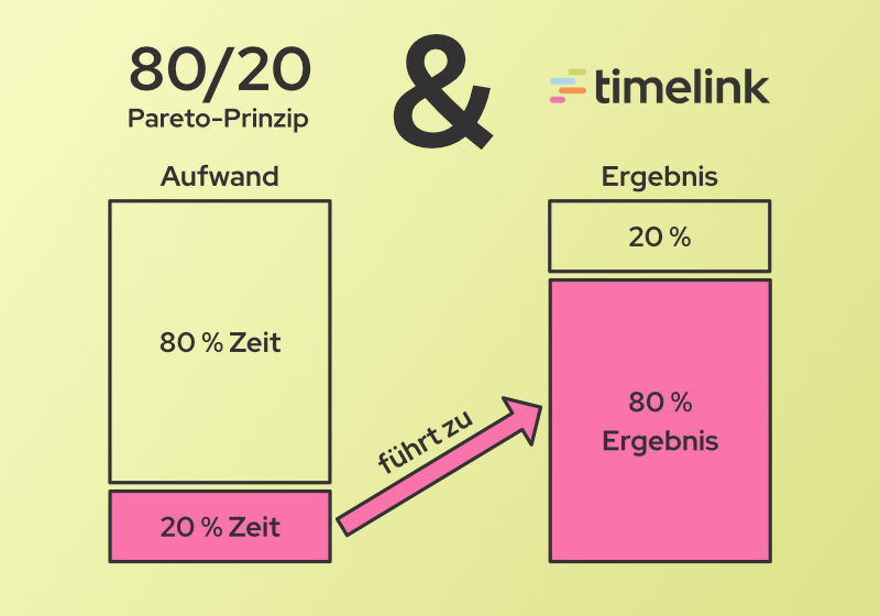 Banner-Bild des letzten Blog-Posts passend zum Thema: latest_post.title